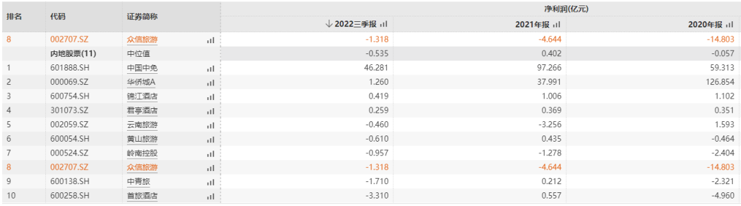 媒體聚焦 || 西安“白衣騎士”：穩(wěn)住就業(yè)6000+！C輪介入奕斯偉！